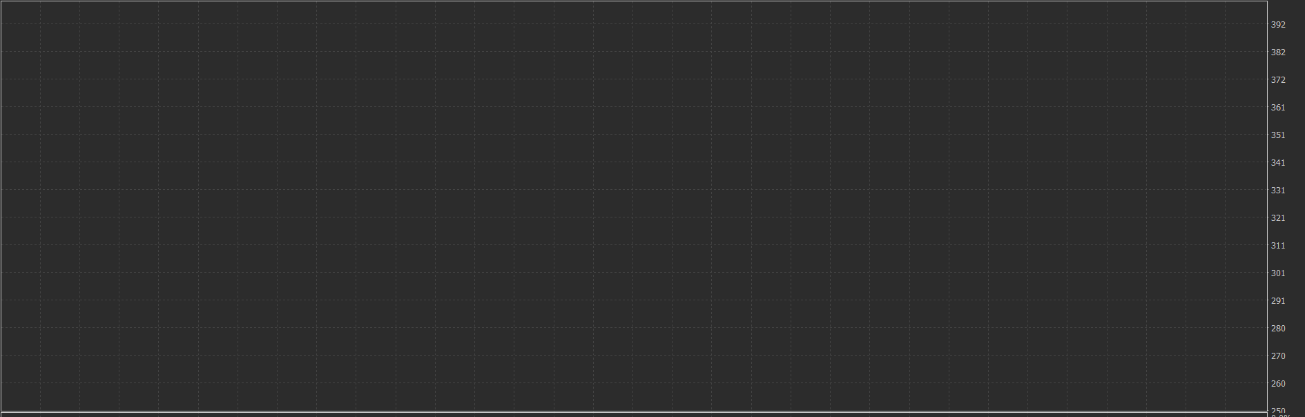 Gold Super Scalper Equity Curve